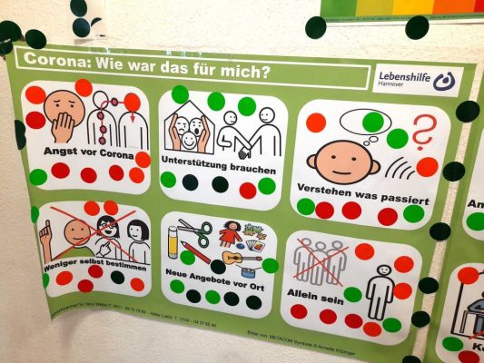 Ergebnisse der Befragung